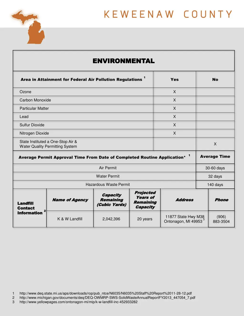 environmental environmental