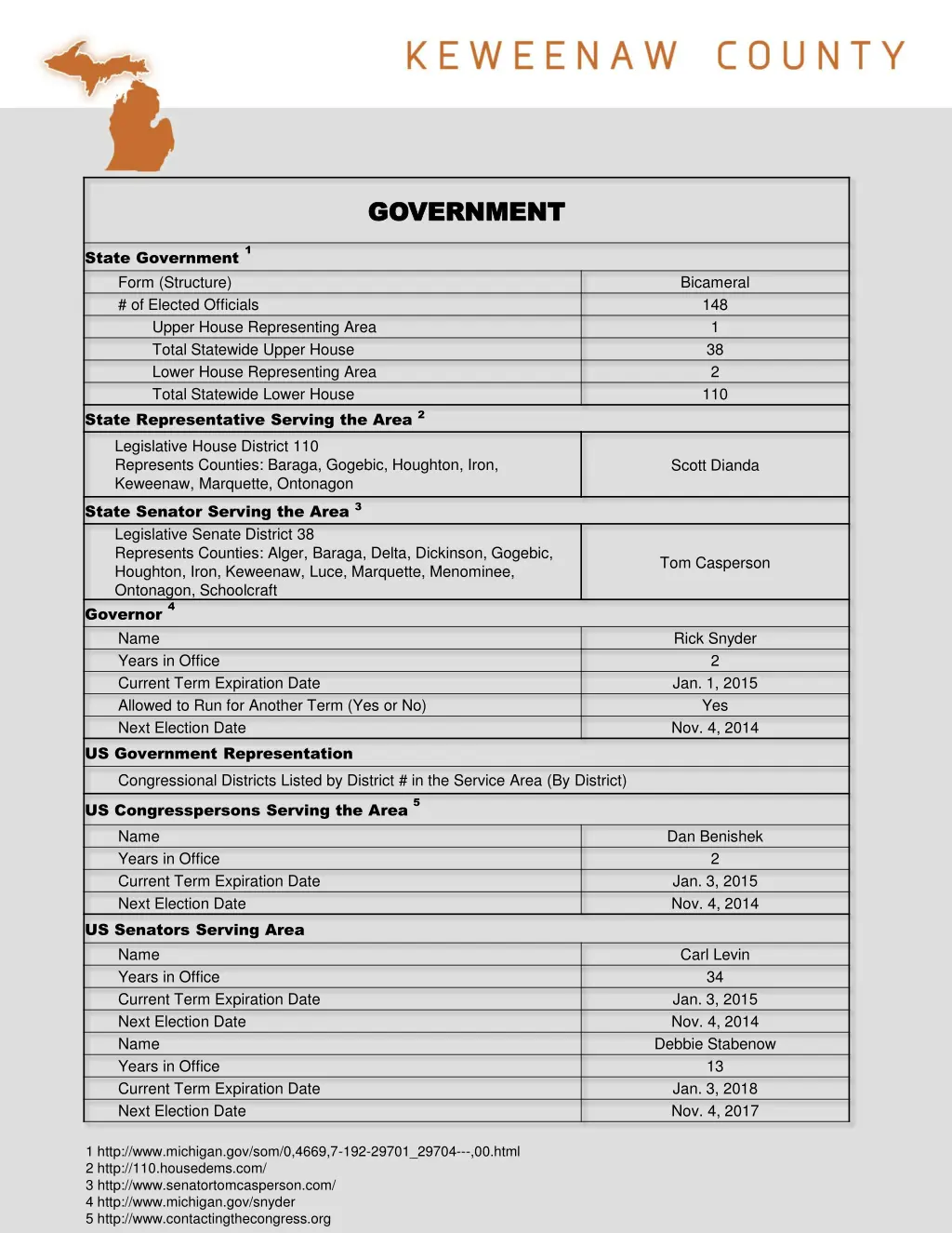 government government 1