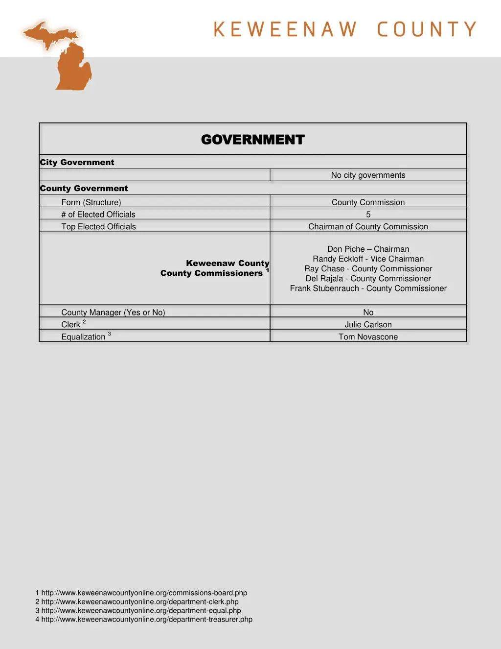 government government