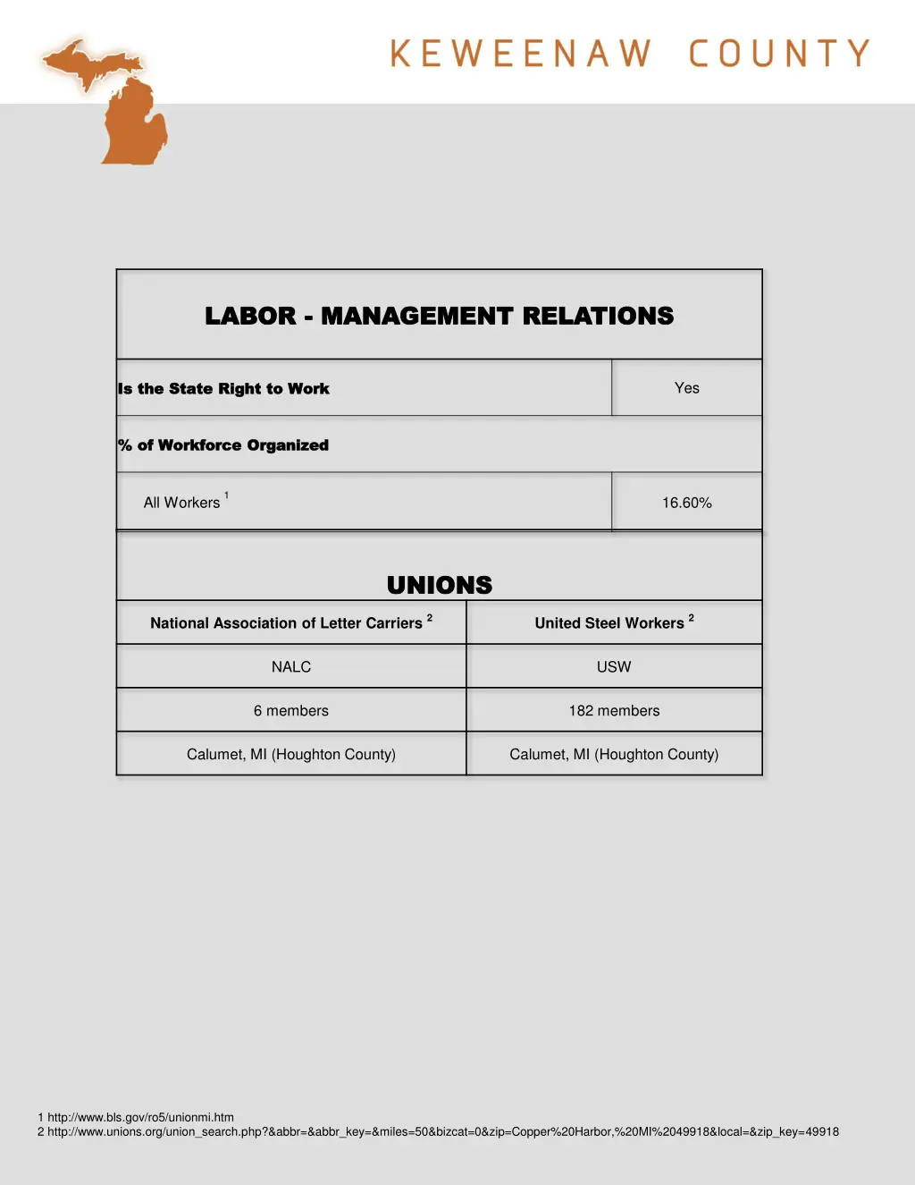 labor labor management relations management