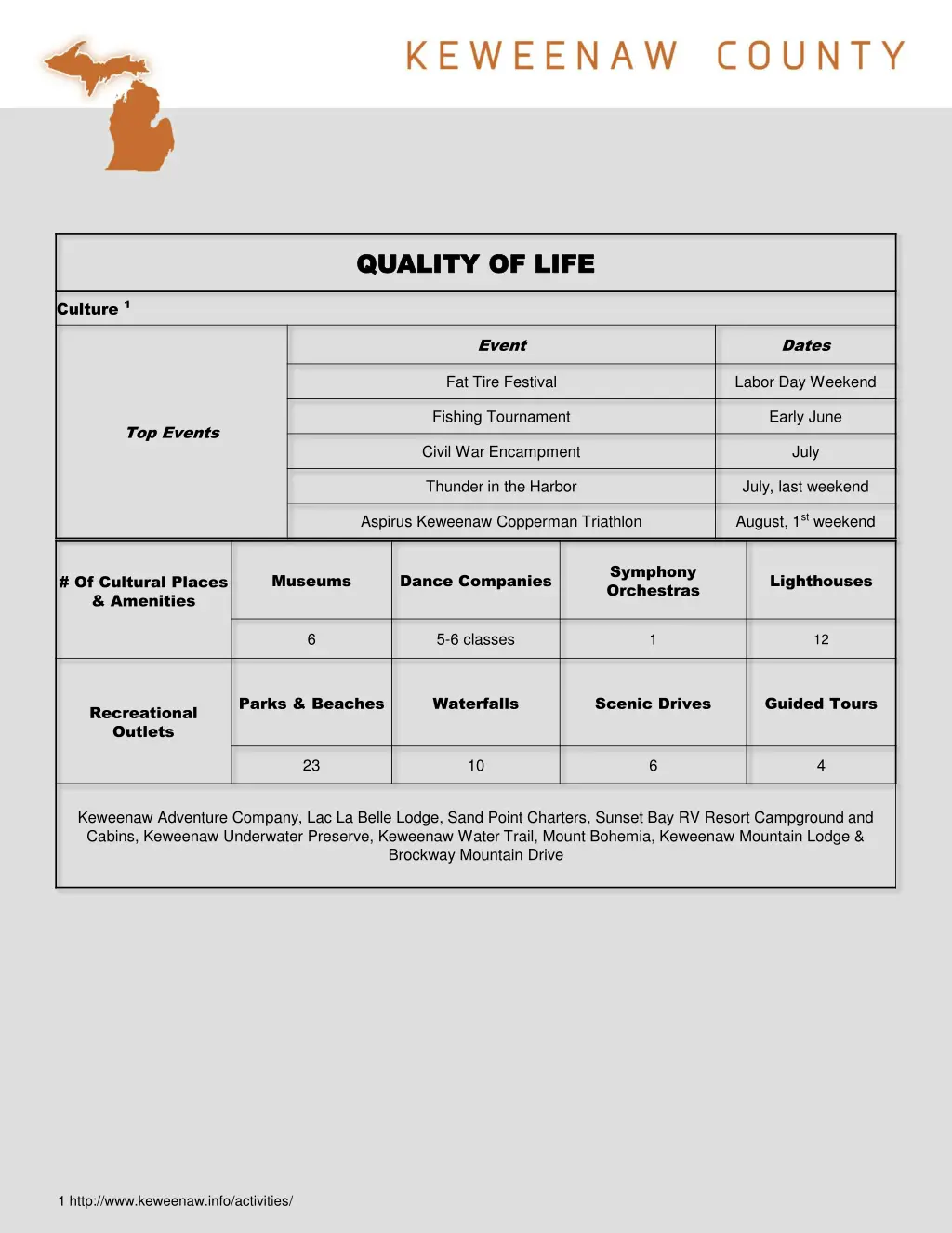 quality of life quality of life 1