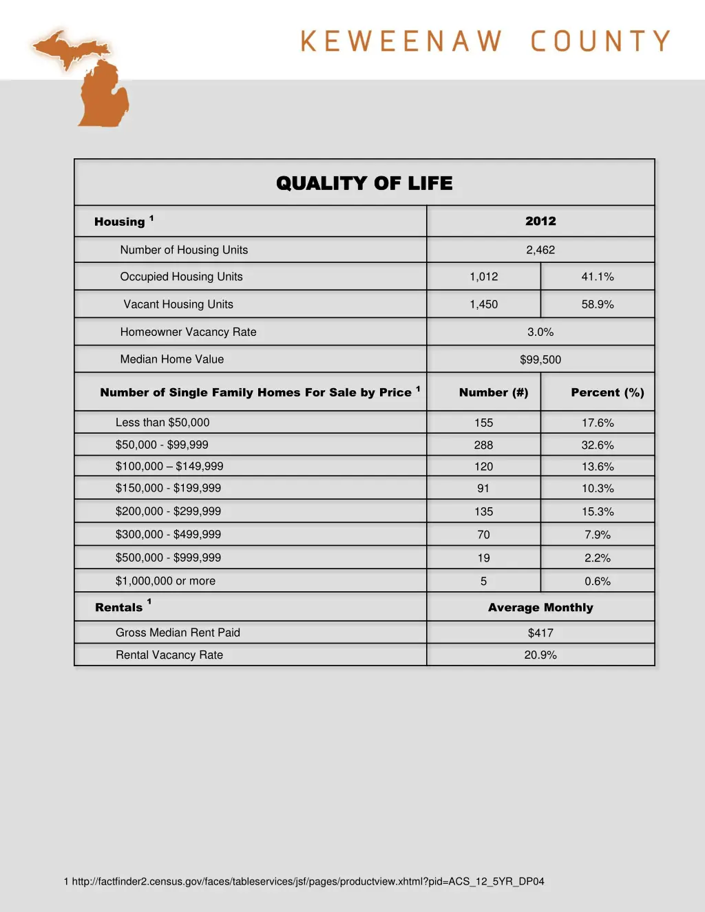 quality of life quality of life