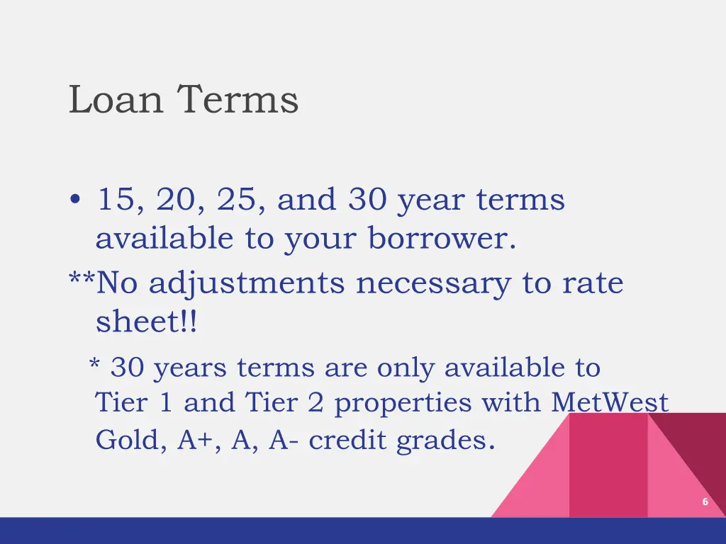 loan terms