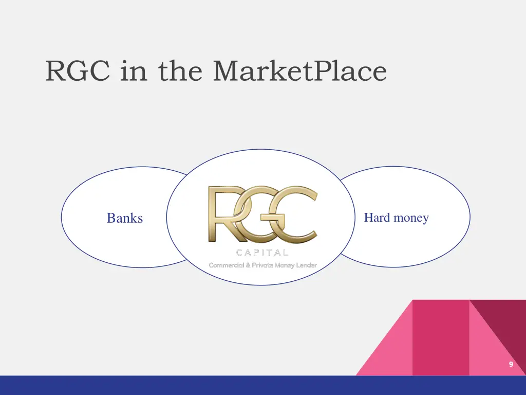 rgc in the marketplace