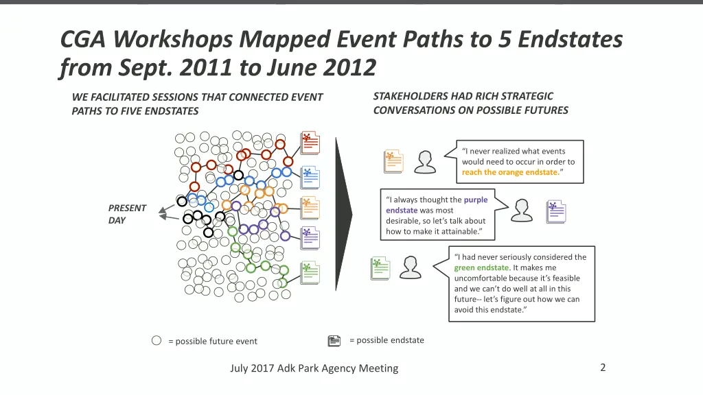 cga workshops mapped event paths to 5 endstates