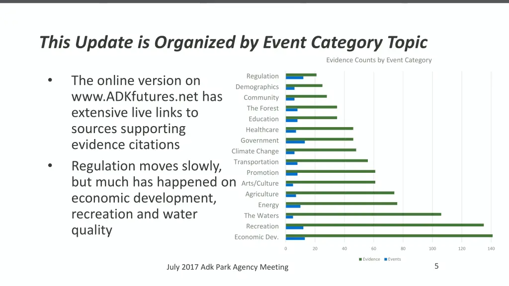 this update is organized by event category topic