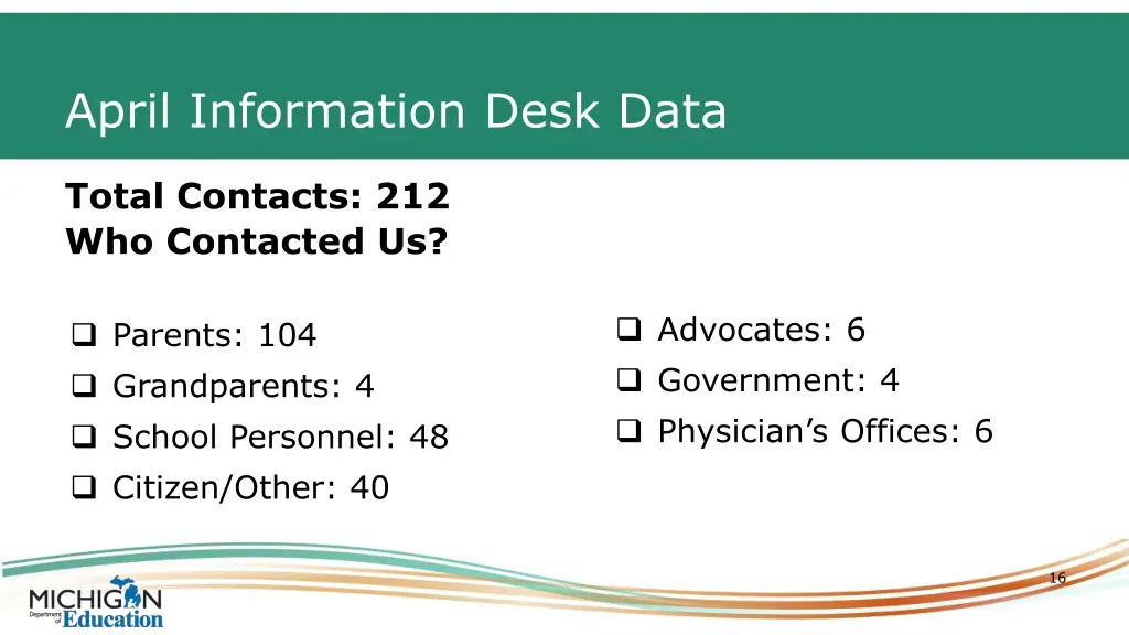 april information desk data