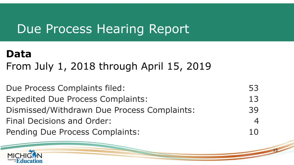 due process hearing report