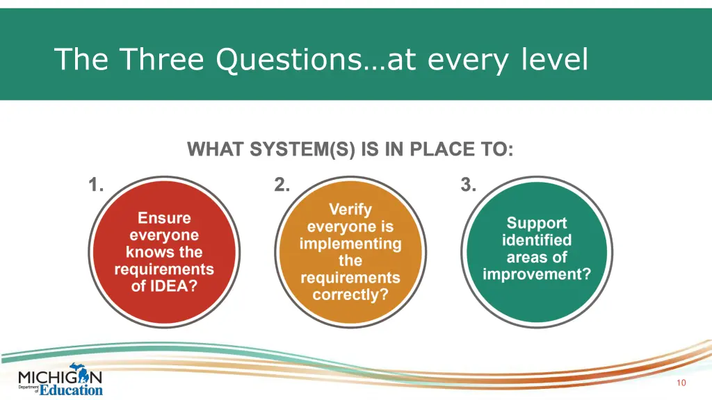 the three questions at every level