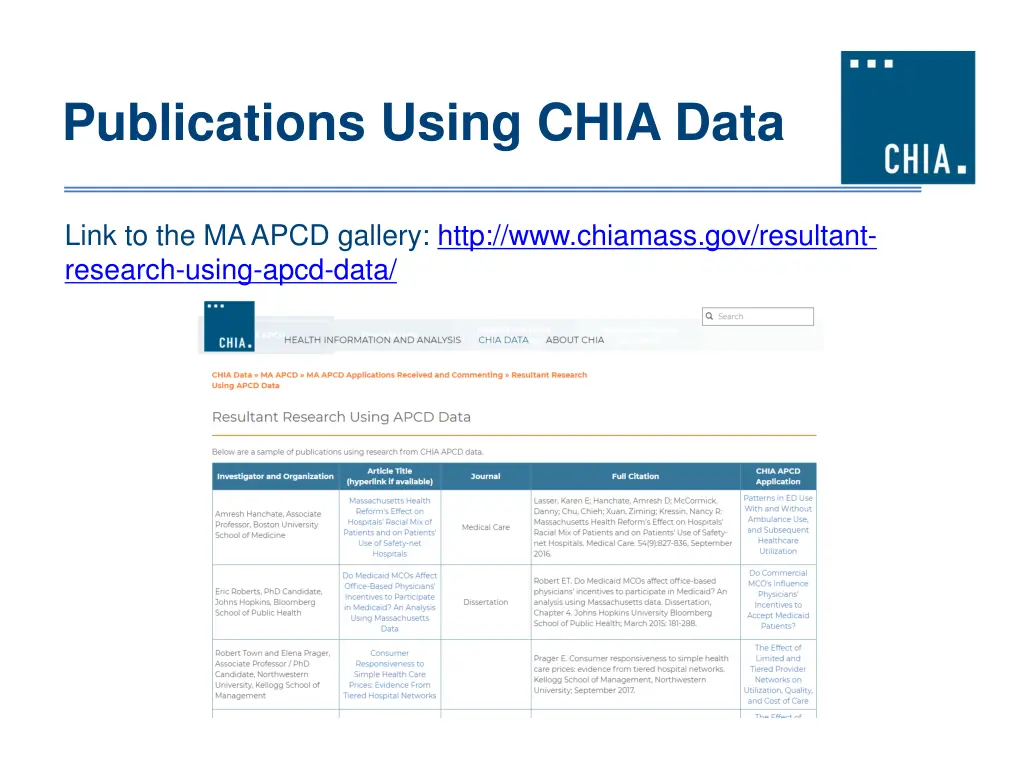 publications using chia data 1