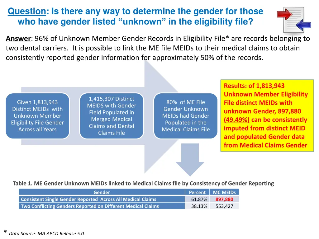 question is there any way to determine the gender