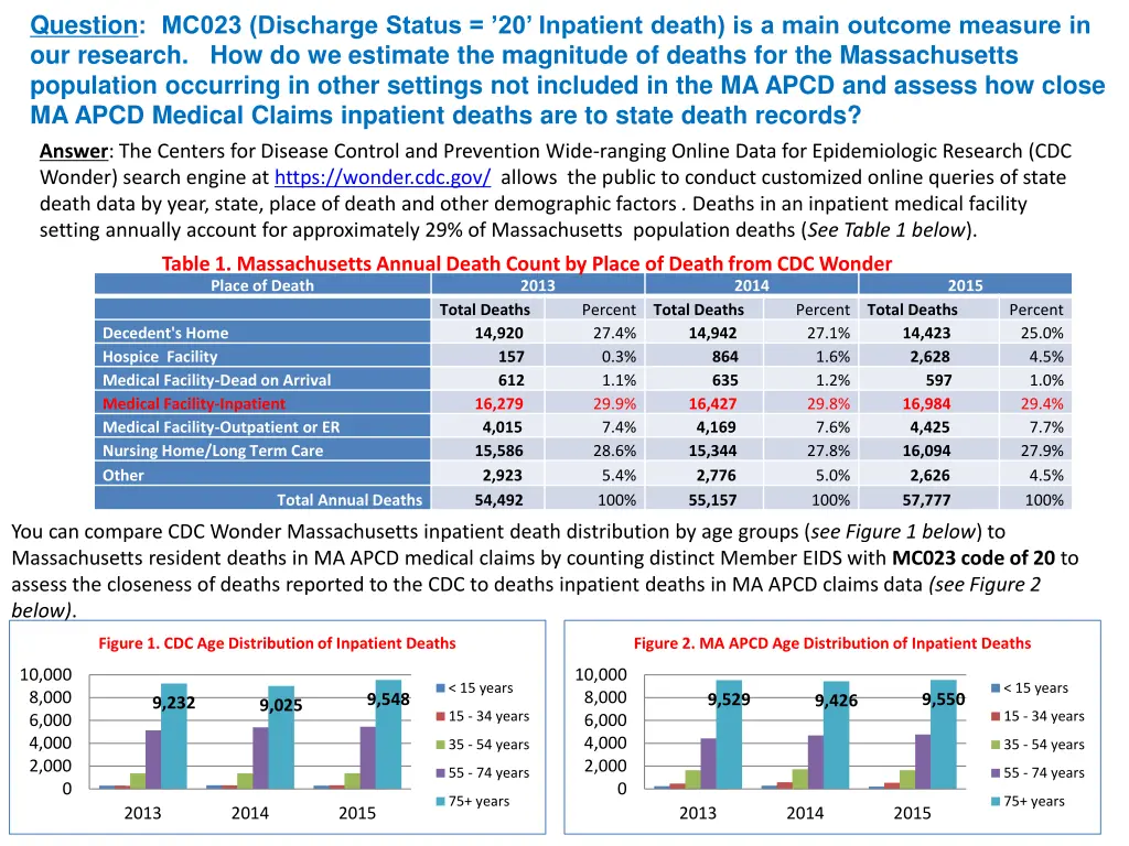 question mc023 discharge status 20 inpatient