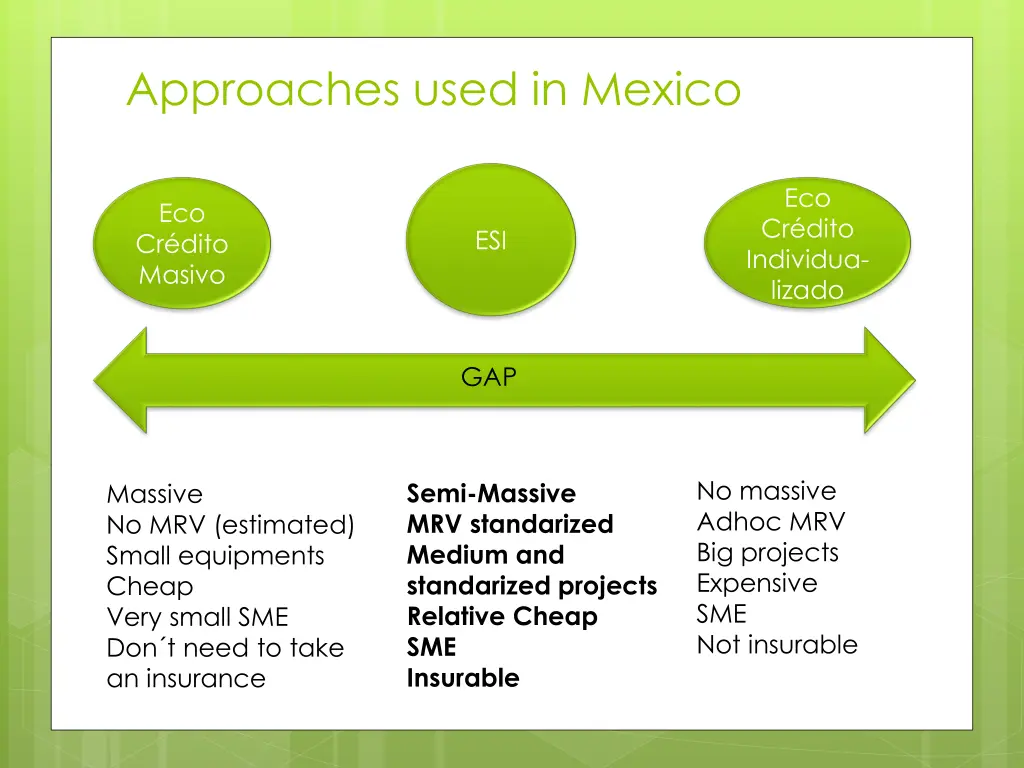 approaches used in mexico