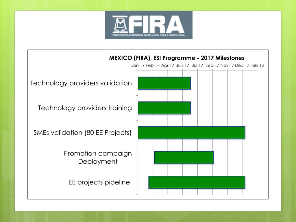 mexico fira esi programme 2017 milestones