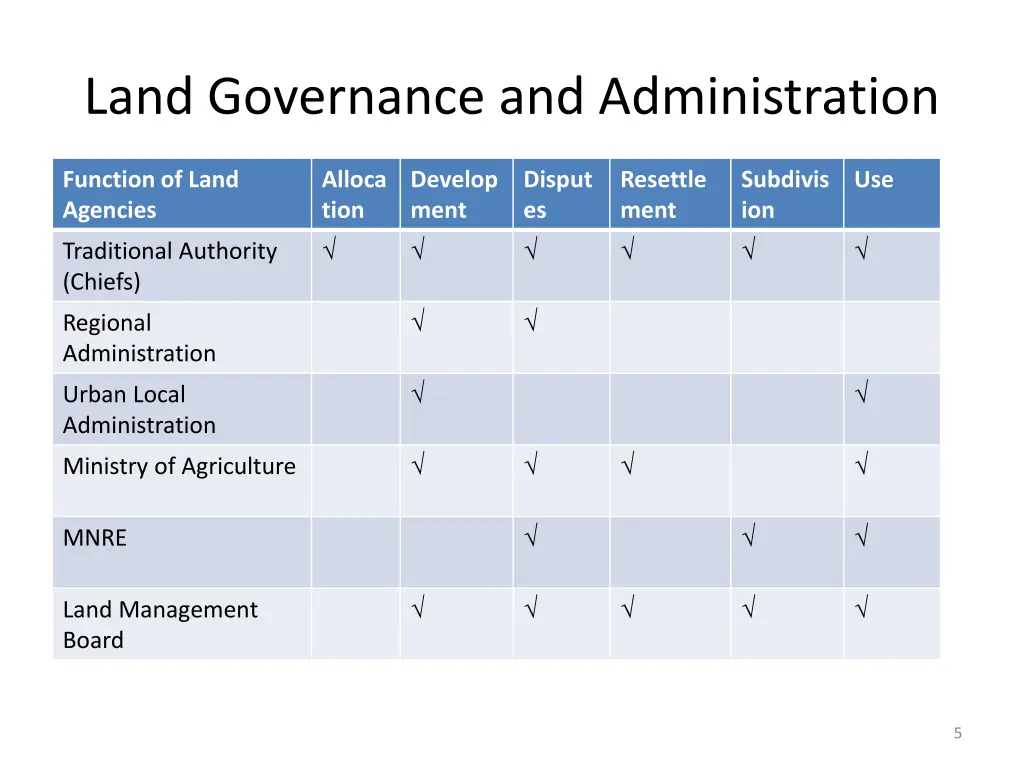 land governance and administration