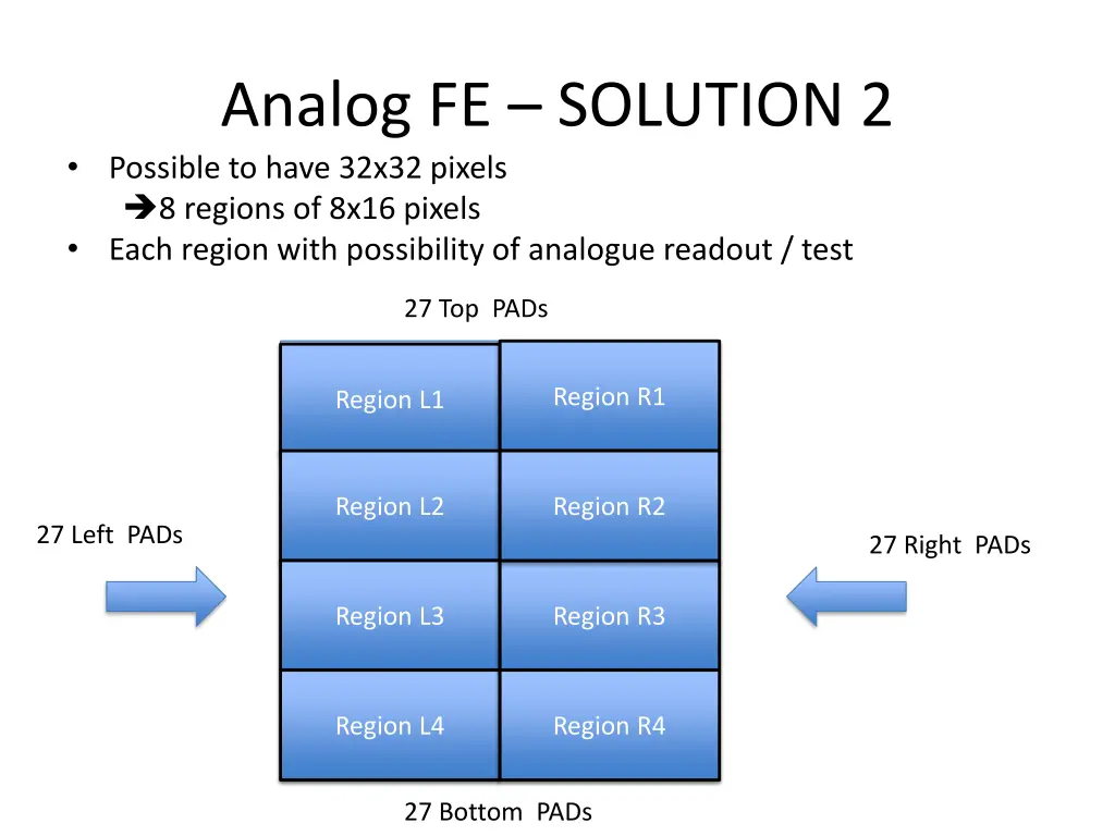 analog fe solution 2 possible to have 32x32