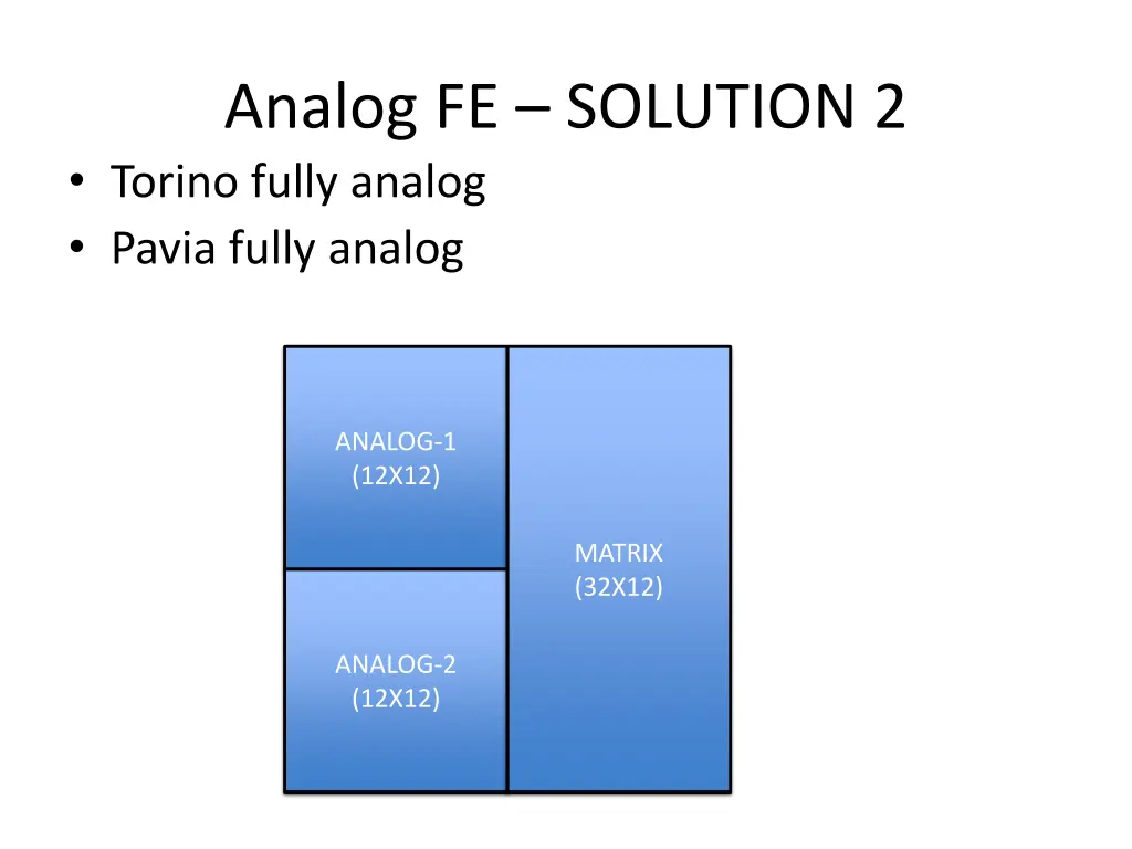 analog fe solution 2 torino fully analog pavia