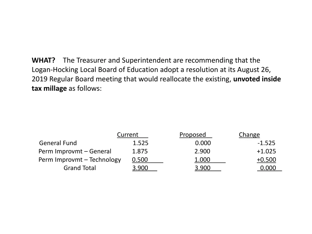 what the treasurer and superintendent