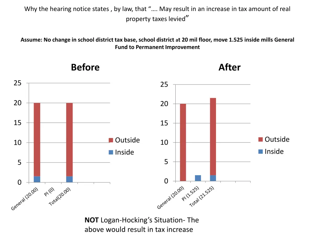 why the hearing notice states by law that