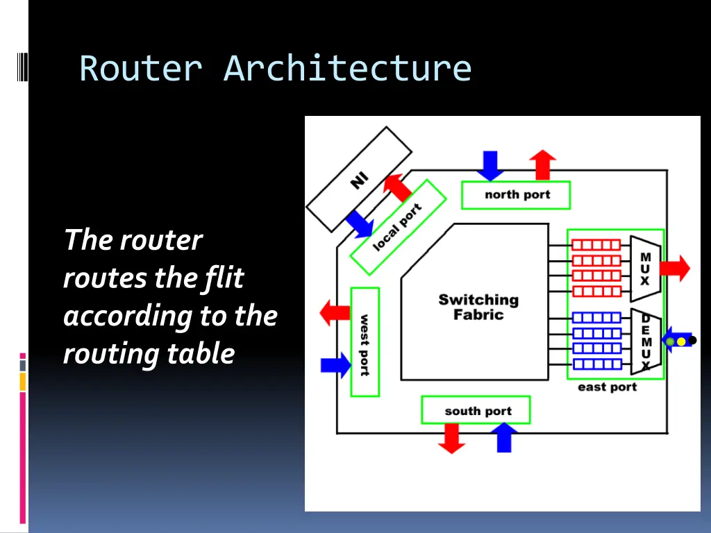 router architecture