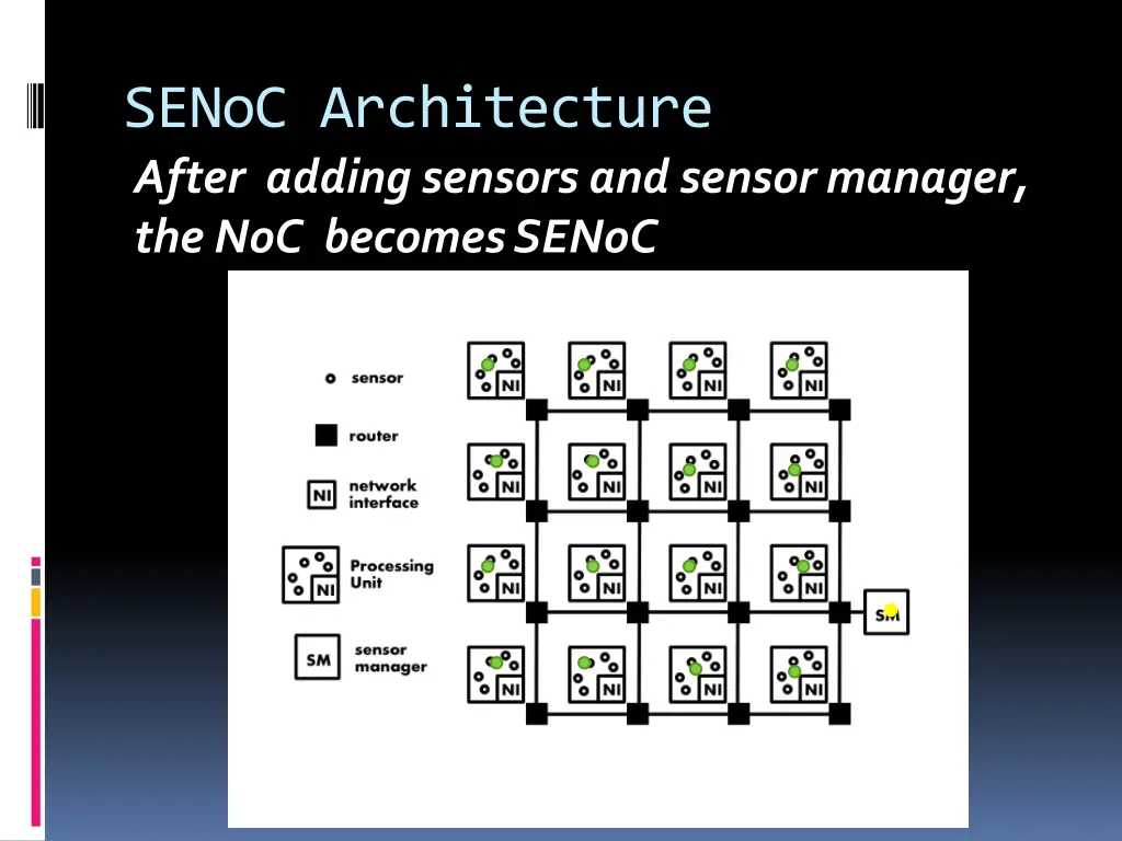senoc architecture after adding sensors