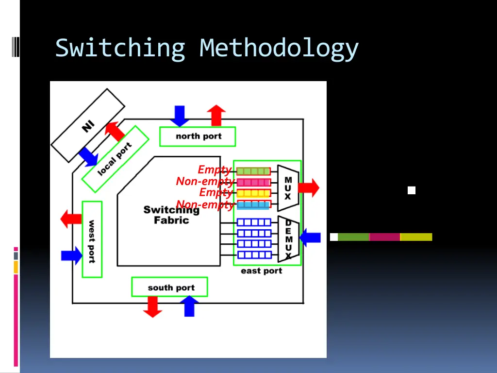 switching methodology 1