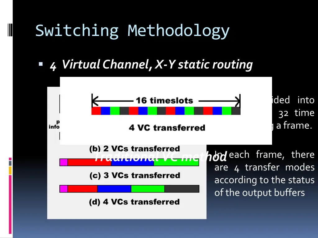 switching methodology