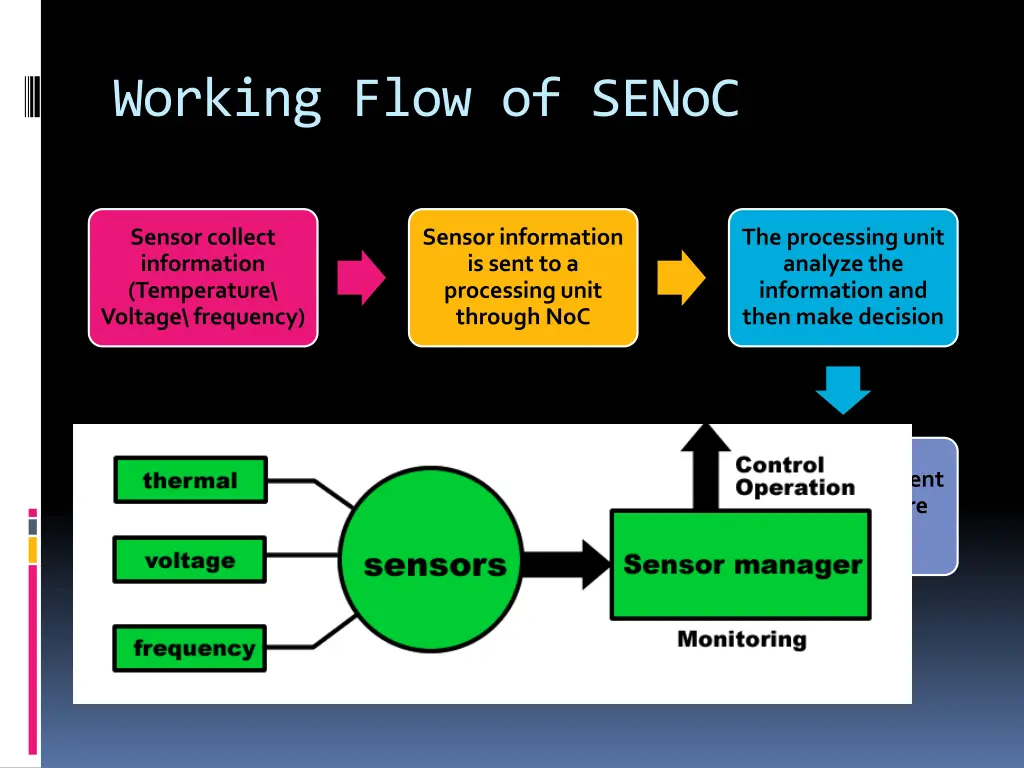 working flow of senoc