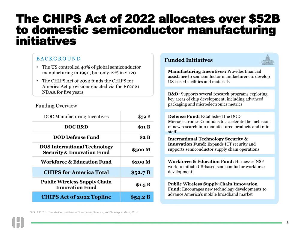 the chips act of 2022 allocates over
