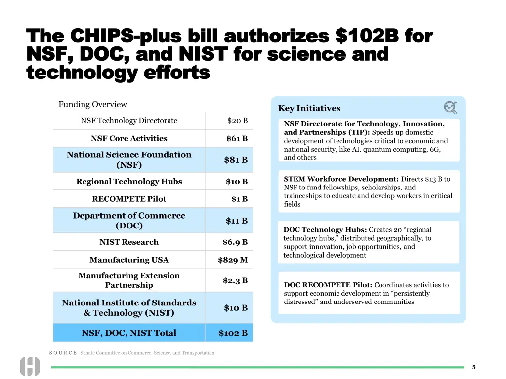 the chips the chips plus bill authorizes 102b