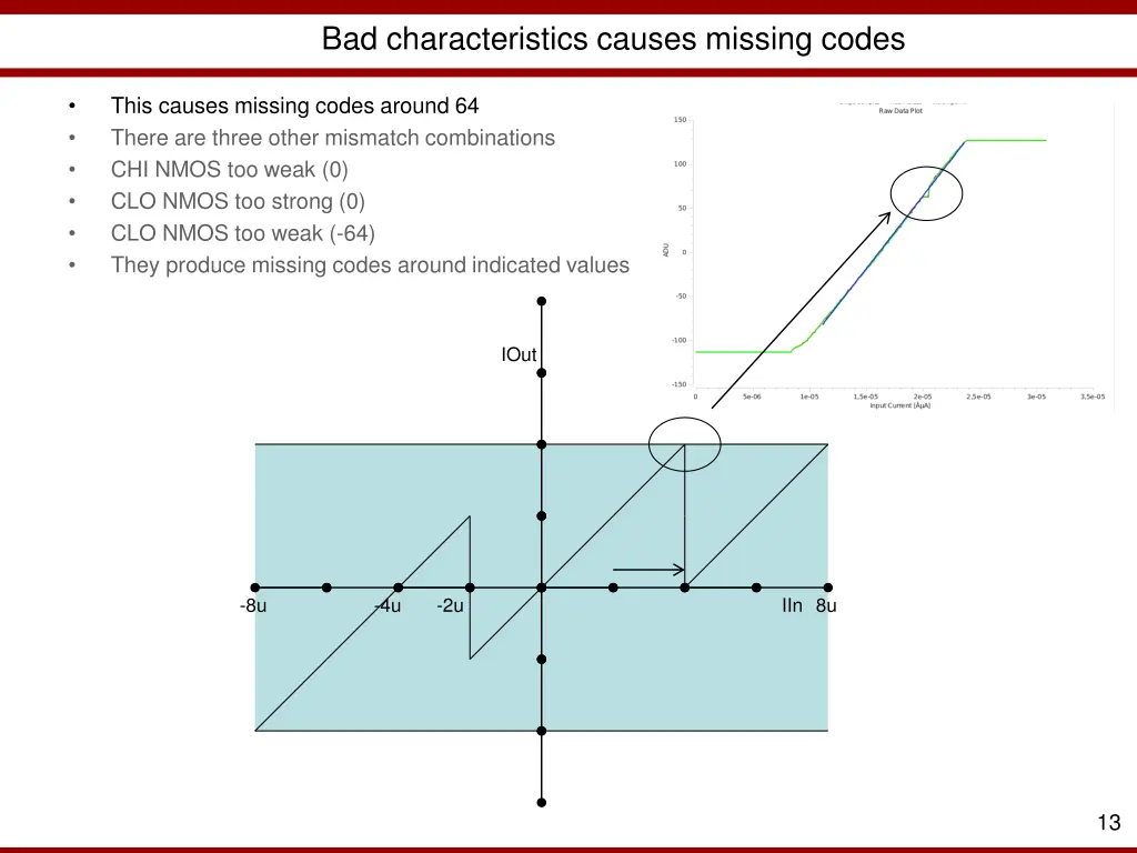 bad characteristics causes missing codes