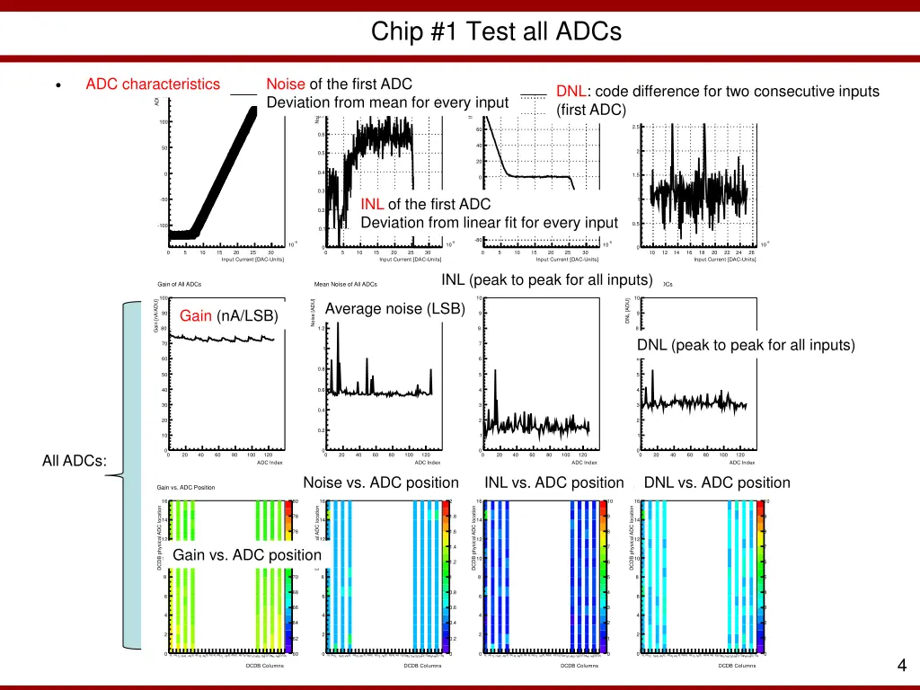 chip 1 test all adcs 1