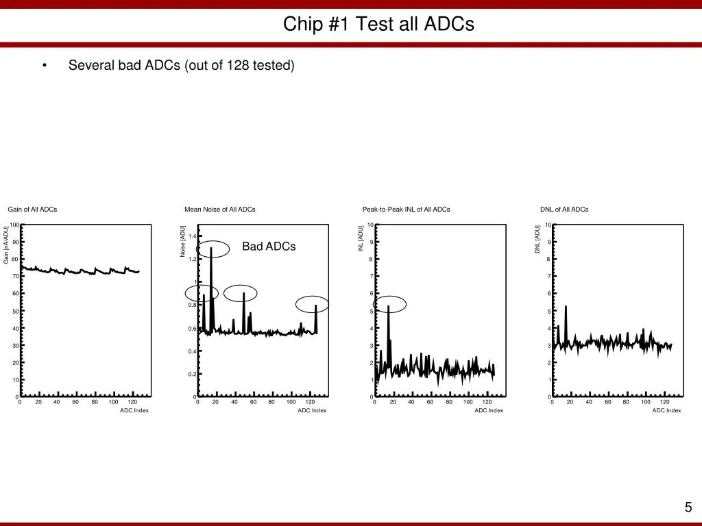 chip 1 test all adcs 2