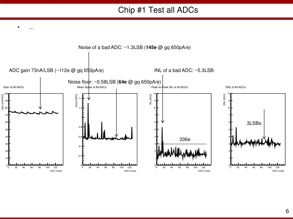 chip 1 test all adcs 3