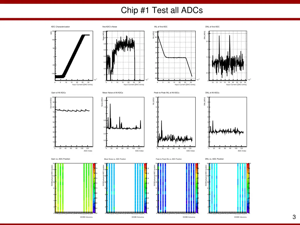 chip 1 test all adcs