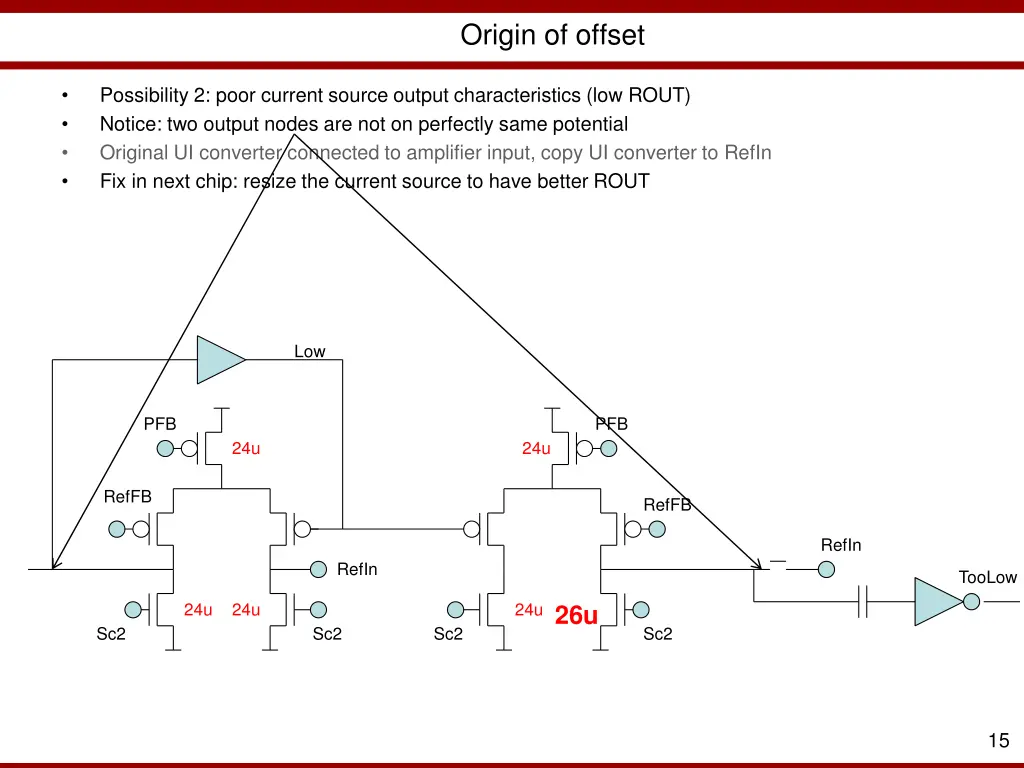 origin of offset 1