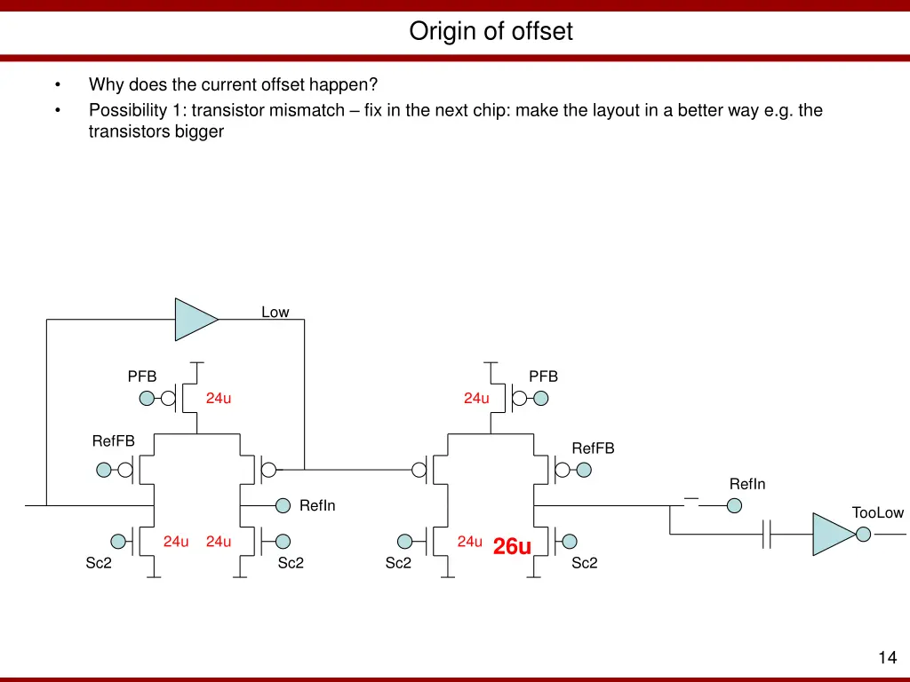 origin of offset