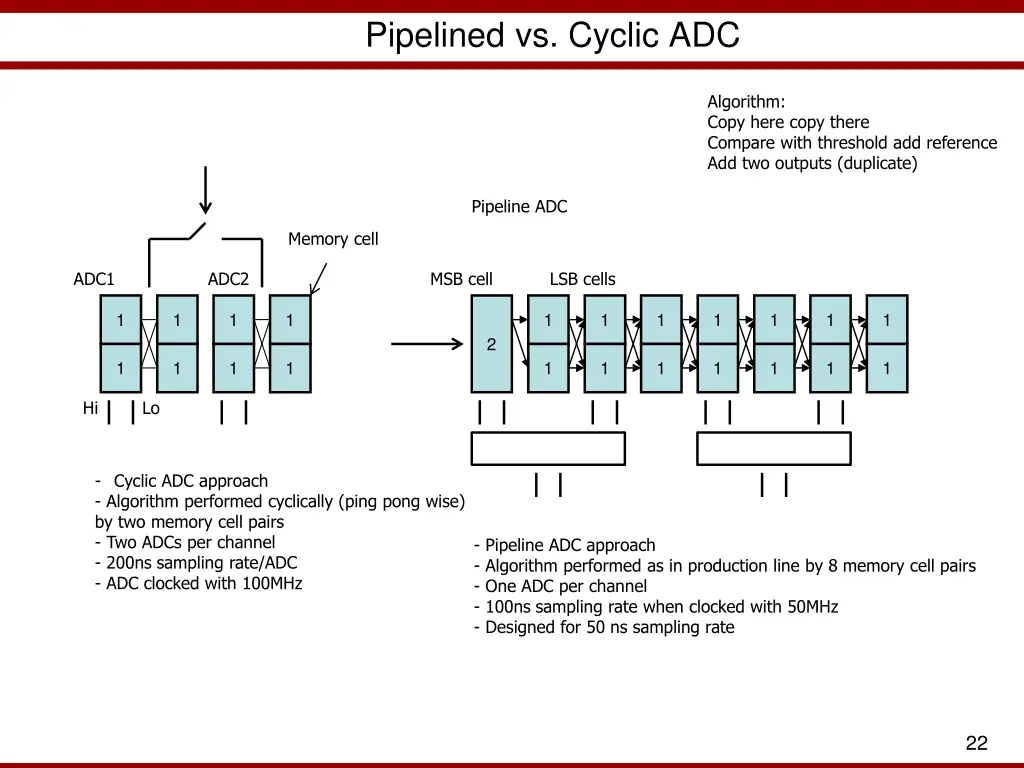 pipelined vs cyclic adc