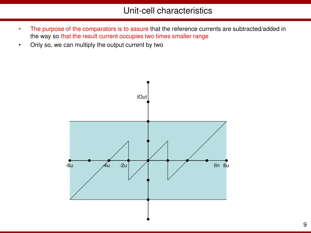 unit cell characteristics