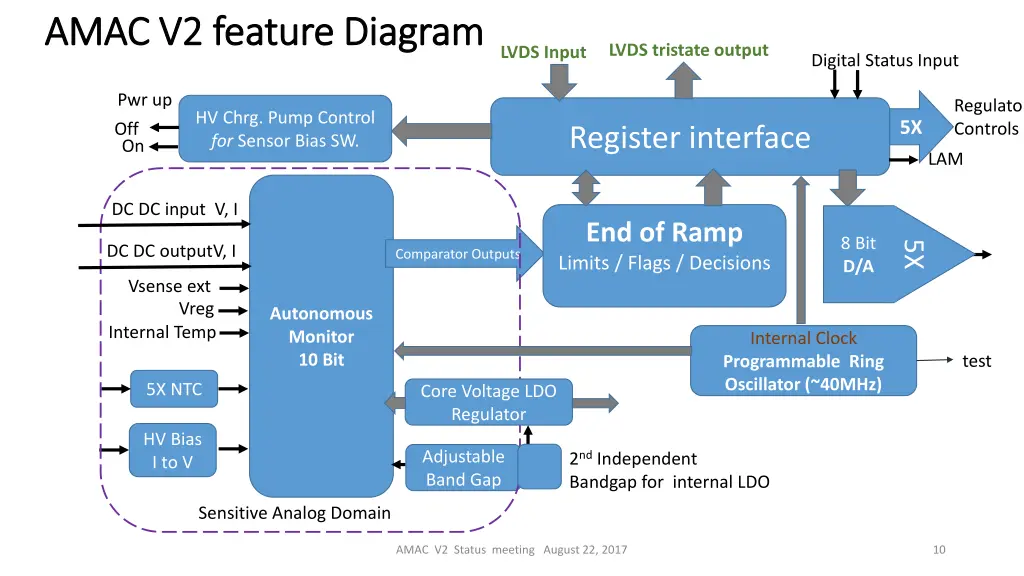 amac v2 feature diagram amac v2 feature diagram