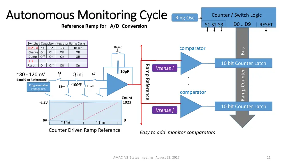 autonomous monitoring cycle autonomous monitoring