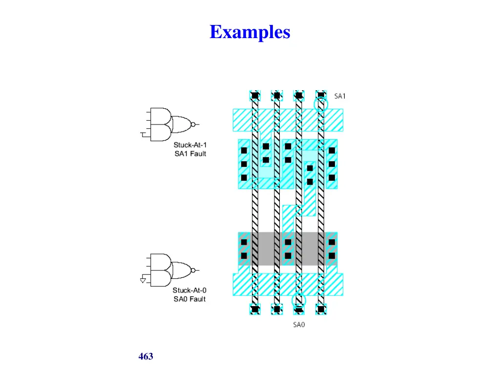 examples
