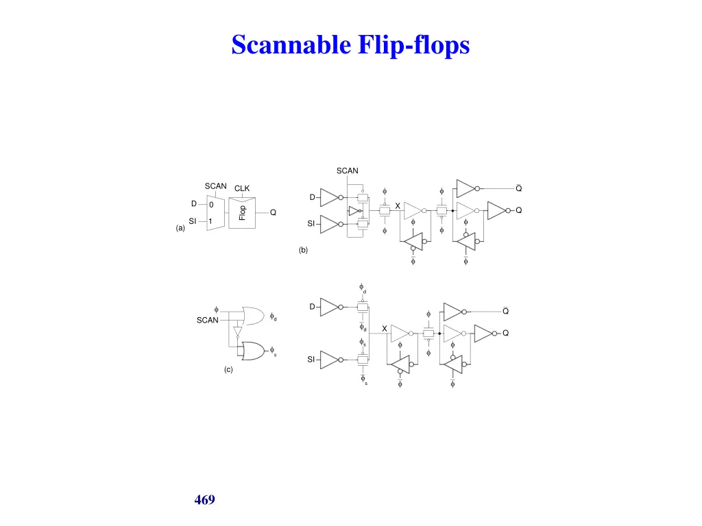 scannable flip flops