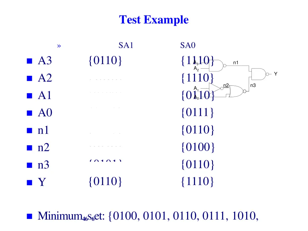 test example