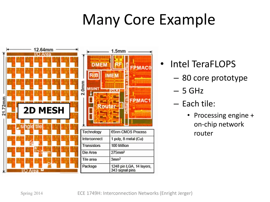 many core example