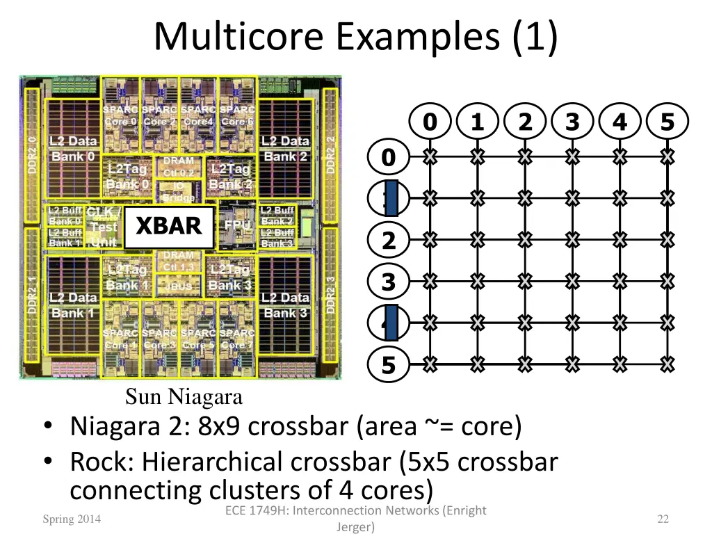 multicore examples 1