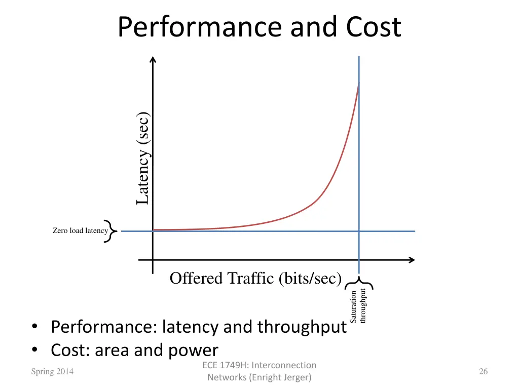 performance and cost