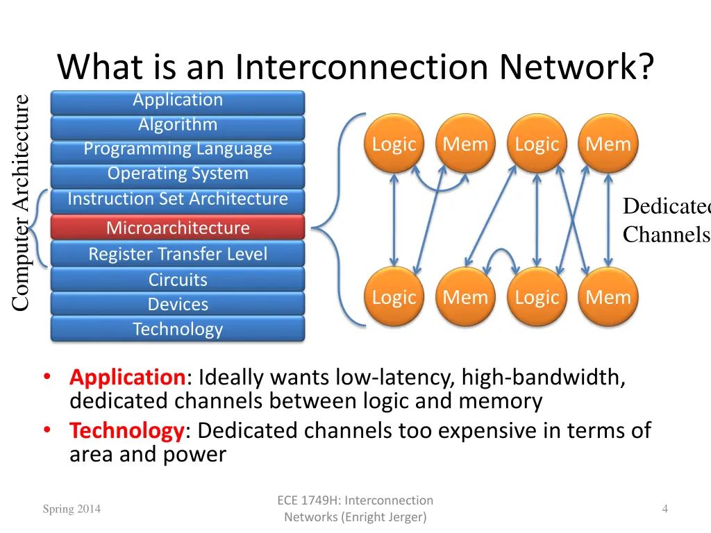 what is an interconnection network application 1