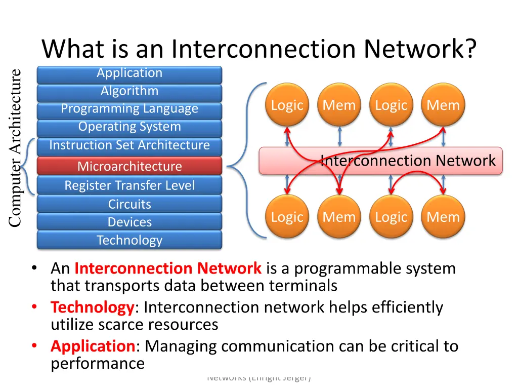 what is an interconnection network application 2