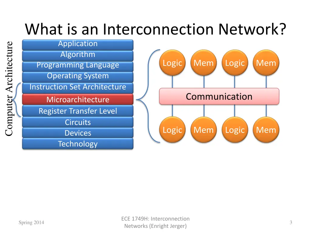 what is an interconnection network application